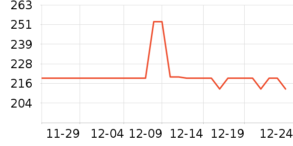 JORDAN�˶�Ь��ʷ�۸�