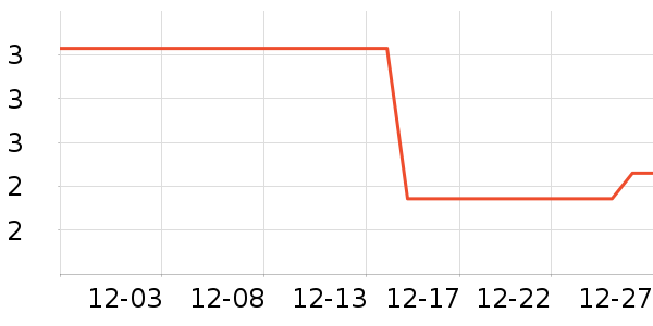 ������Ʒ��ʷ�۸�