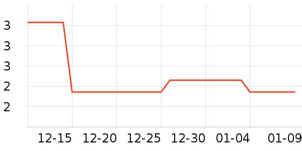 ������Ʒ��ʷ�۸�