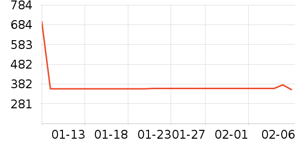 ˮ�Ǵ�Ʒ���� ��ʷ�۸�