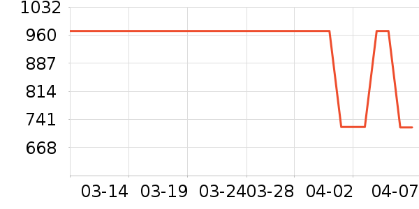 �׾���ʷ�۸�