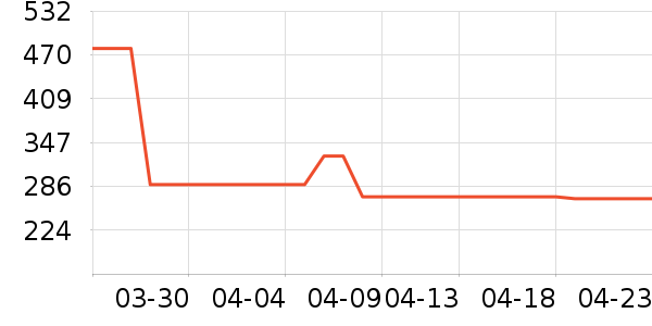 ������ʷ�۸�