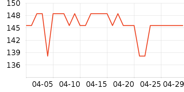 ���յ��׷�/��������ʷ�۸�