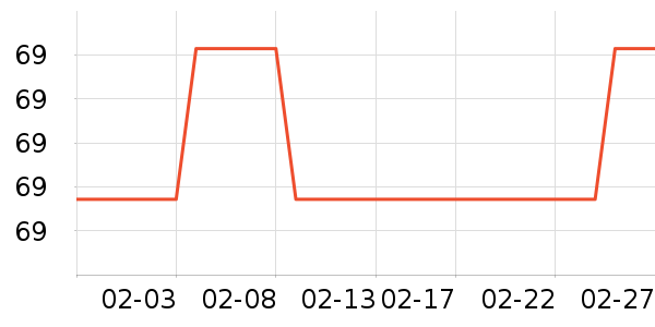 ����֮�ұ�����ʷ�۸�