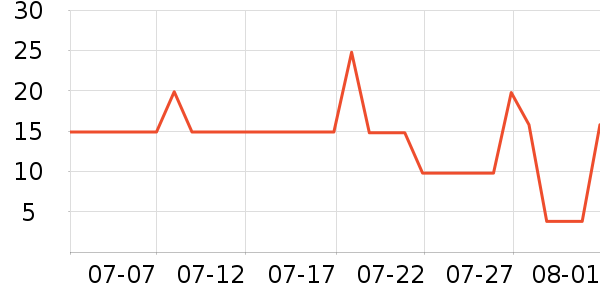 ��ҵ�￼��/�̲�/������ʷ�۸�