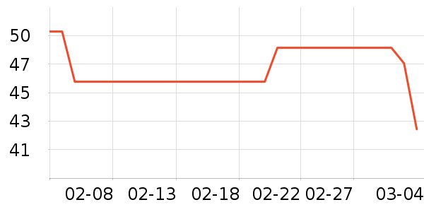 ����/��������ʷ�۸�