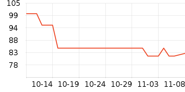 �¿�˹�������ʷ�۸�