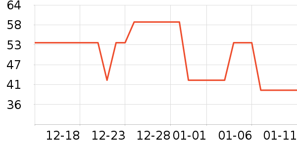 Ӧ����/�ֵ���ʷ�۸�