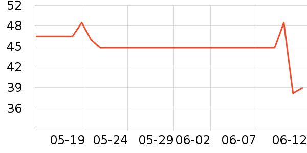 �����������׷�/��������ʷ�۸�