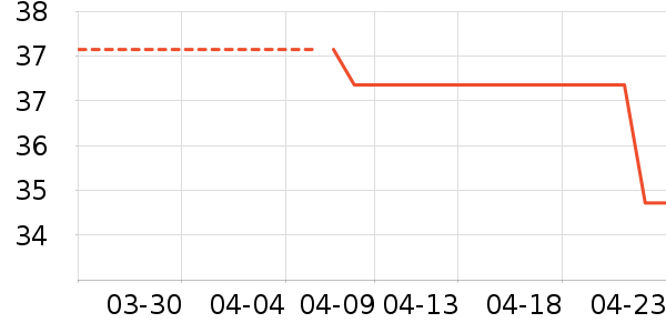 �決�þ���ʷ�۸�