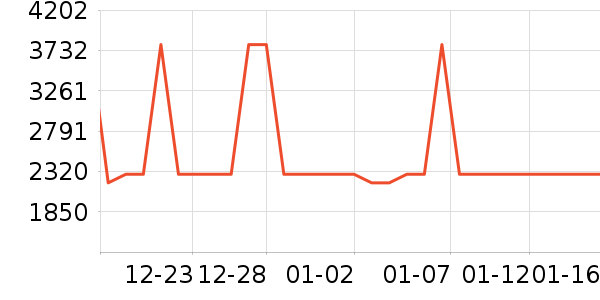 ɨ�ػ�������ʷ�۸�