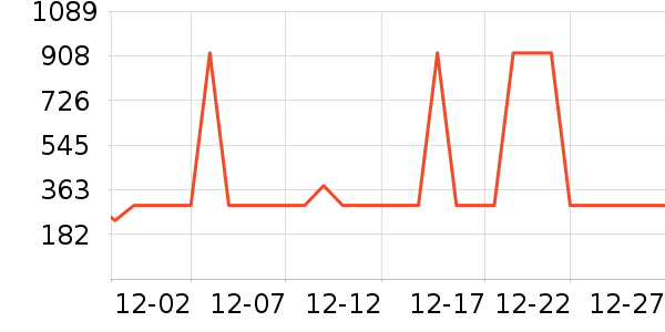 ������������������ʷ�۸�