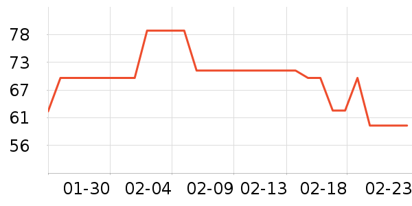 Сʨ����ˢ��ʷ�۸�