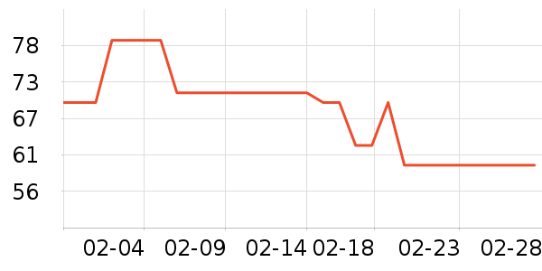 Сʨ����ˢ��ʷ�۸�