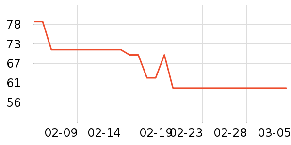 Сʨ����ˢ��ʷ�۸�