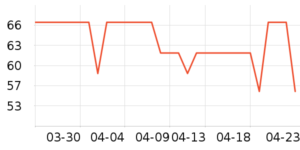 ����һͷţţ��/��Ʒ��ʷ�۸�