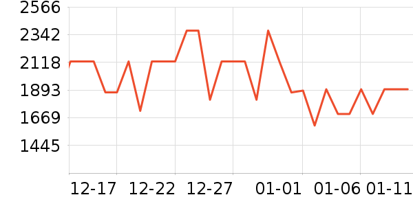 ����յ���ʷ�۸�