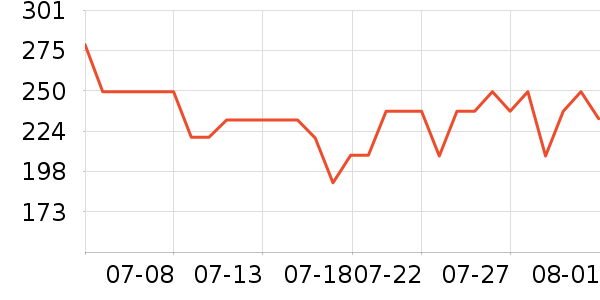 �������˶�����ʷ�۸�