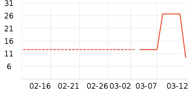 �е������ֱ���ʷ�۸�