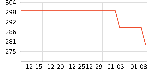 WONDERLAB���׷�/��������ʷ�۸�
