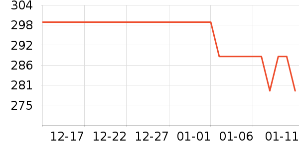 WONDERLAB���׷�/��������ʷ�۸�