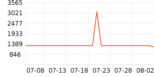 ������ˮ����ʷ�۸�