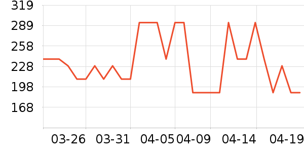 BEAUTODAY����С����ʷ�۸�