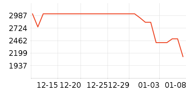 ����յ���ʷ�۸�