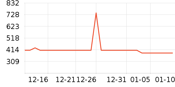 �ʼҹ�����ʷ�۸�