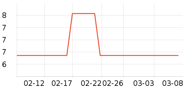 ��ֻ�����۽�/����/������ʷ�۸�