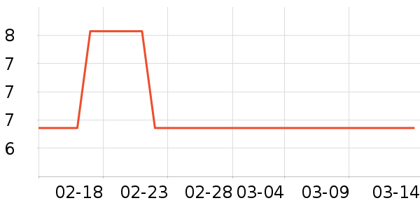 ��ֻ�����۽�/����/������ʷ�۸�