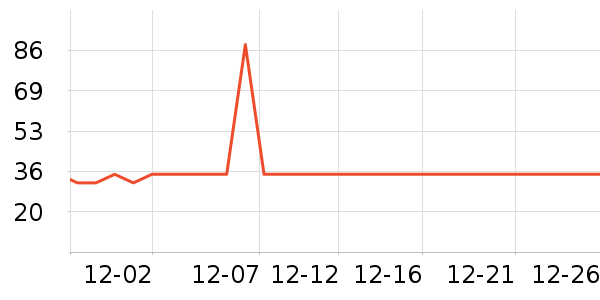 ����������ʷ�۸�