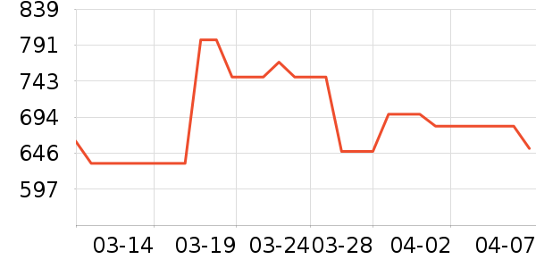 ͼ�ᴲ��ʷ�۸�