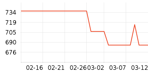 ͼ�ᴲ��ʷ�۸�