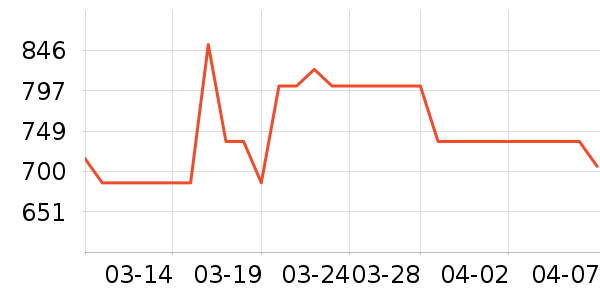 ͼ�ᴲ��ʷ�۸�