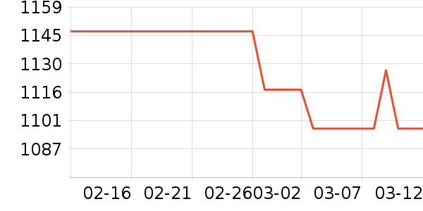 ͼ�ᴲ��ʷ�۸�