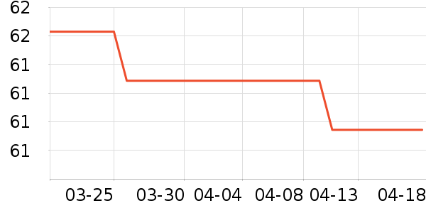 ��ľ��п���ʷ�۸�