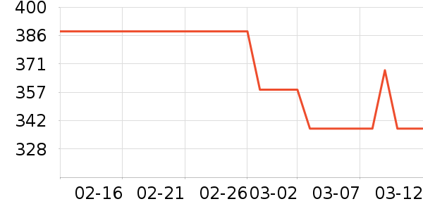 ͼ�ᴲ��ʷ�۸�