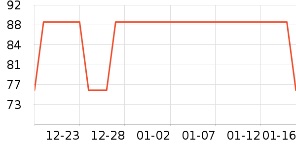 ��ţ���ܼҾ���ʷ�۸�