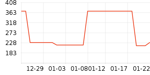 ŷ��������CC/BB˪��ʷ�۸�