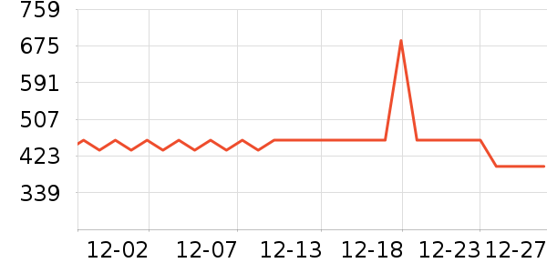 �R�ؾS����øQ10��ʷ�۸�