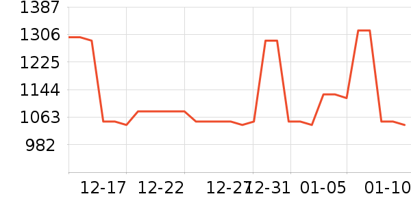 ������ն���ʷ�۸�