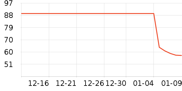 ����ţ��/��Ʒ��ʷ�۸�