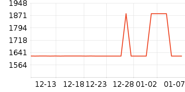 ȫ�Ѵ���ʷ�۸�