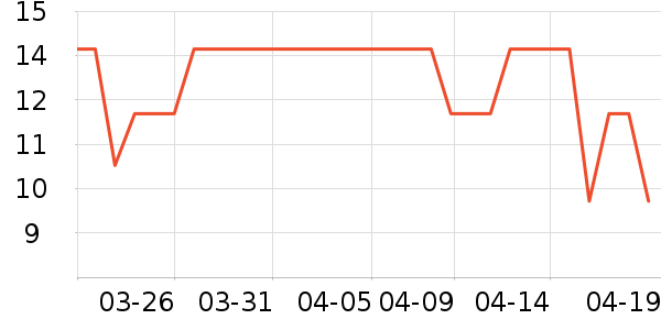 ��Զͬ���/������ʷ�۸�