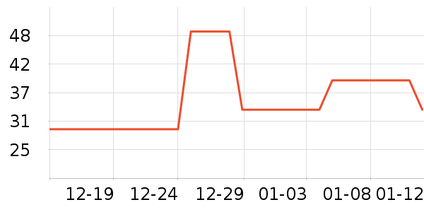 �޼������ʷ�۸�