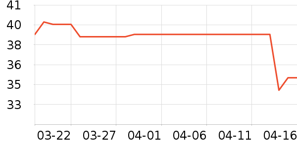 �Ű�����������ʷ�۸�