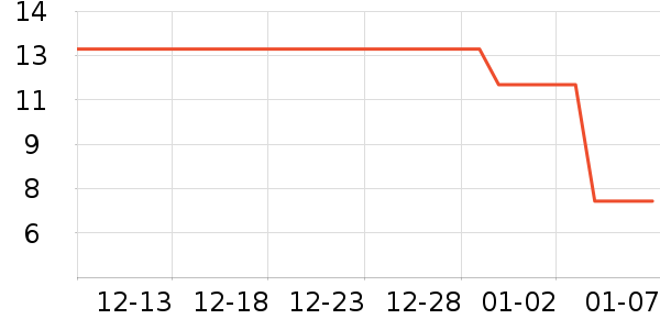 �Ƴ��Ķ�����/�߲˸���ʷ�۸�