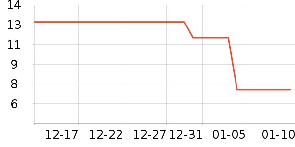 �Ƴ��Ķ�����/�߲˸���ʷ�۸�