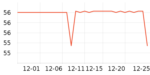 ����������е��ʷ�۸�